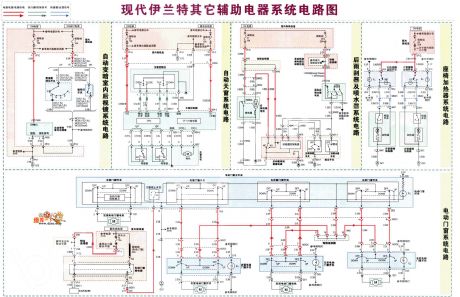 The other additional electric apparatus system circuit of Hyundai-Elantra