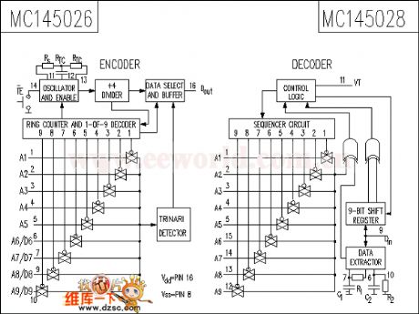 The MC145028 circuit