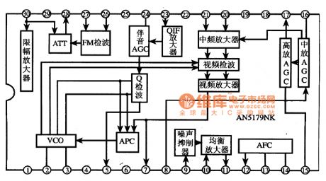 AN5179NK intermediate frequency signal processing integrated circuit