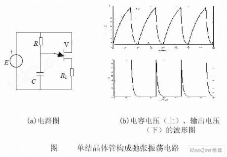 Relaxation Oscillation Circuit of Unijunction Transistor