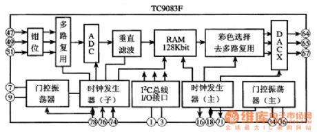 TC9083N and TC9083F--the integrated circuit of single chip PIP control