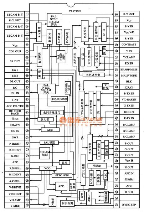 TA8719N--the decoding and travelling field scan integrated circuit