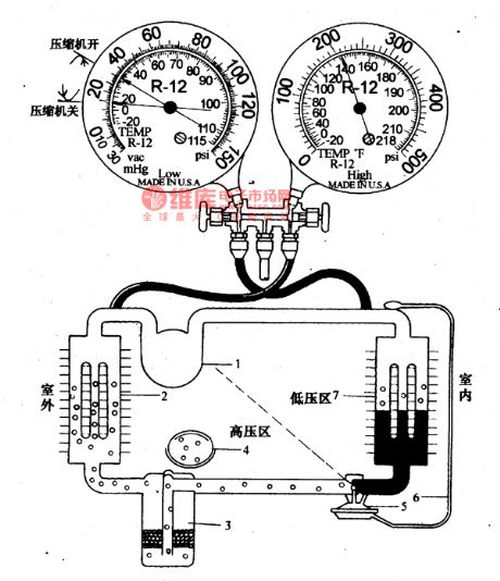 The illustration of the manifold meter--the pressure circuit of high and low pressure pipe