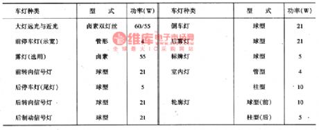 The headlight and fog light circuit of Nanjing Iveco light car