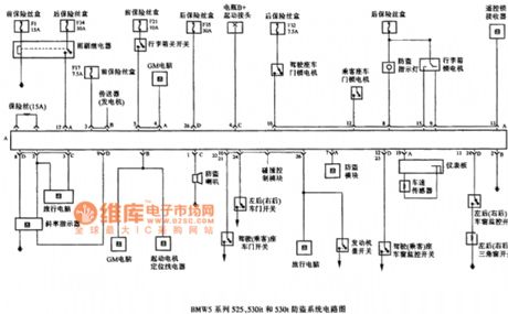 BMW5 series 525，530it and 530t anti-theft system circuit 3