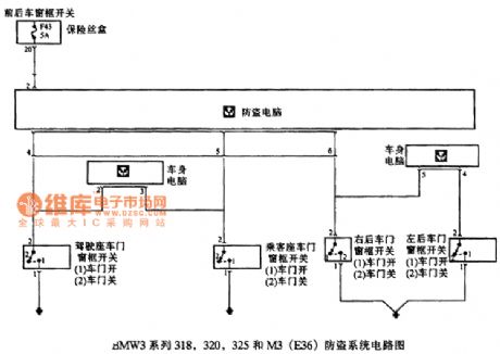 BMW3 series 318，320，325 and M3(E36) anti-theft system circuit 1