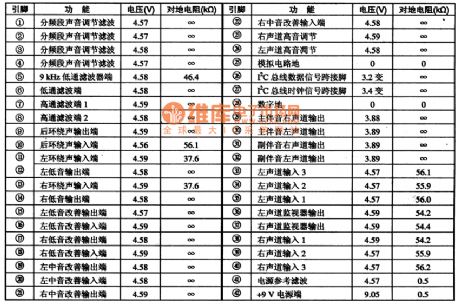 function and data of pins of integrated circuit TDA94295