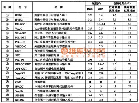 function and data of pins of TDA9808T integrated circuit