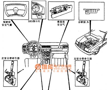 Benz SRS composition and installation location circuit