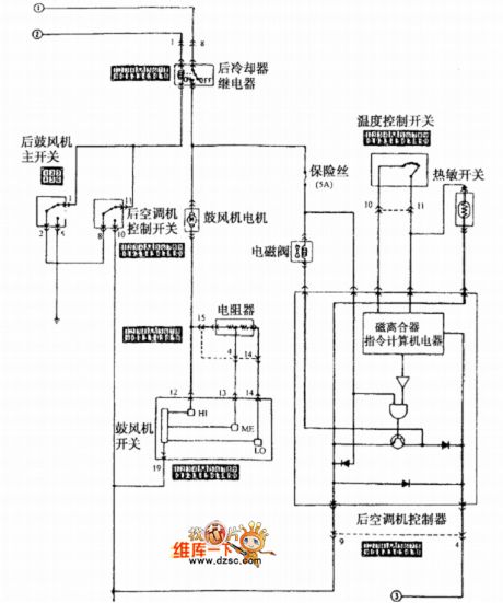 ChangFeng LieBao SUV air conditioning system (double) circuit