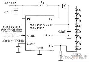 MAX8595Z／MAX8596Z white LED driver circuit diagram