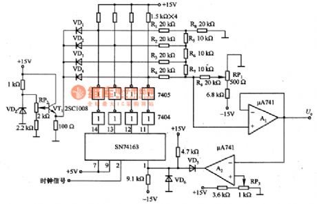 The ladder wave generator circuit composed of the SN74163