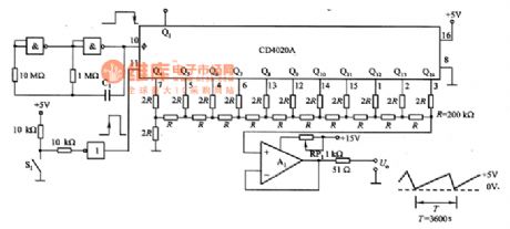 Long cycle sawtooth wave generator circuit composed of the CD4020A