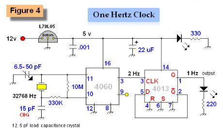 One Hertz Precision Time Base