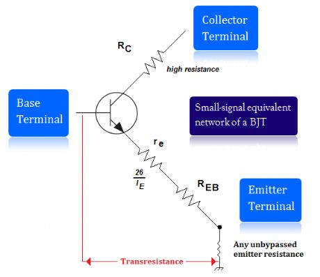 small-signal equivalent network
