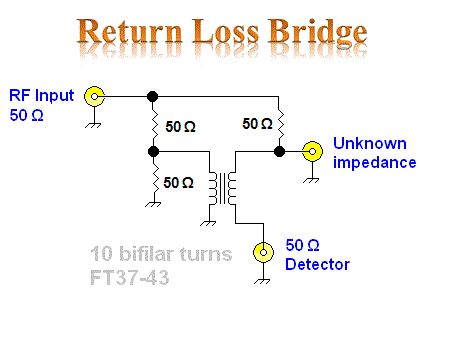 return loss bridge