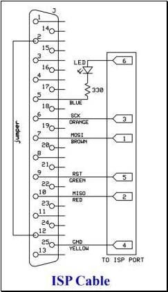 ISP cable schematics
