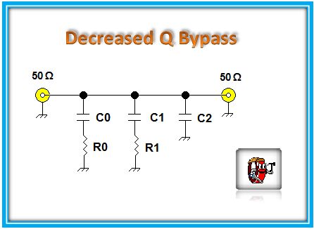 decreased Q bypass