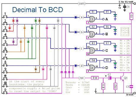 Decimal to BCD Decoder