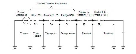 Thermal Circuit