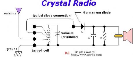 Crystal Radio--make your own