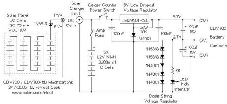 Hot Rodding a CDV700 Geiger Counter