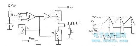 Integrated power oscillator