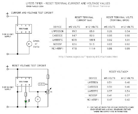 RESET Terminal - Currents And Voltages