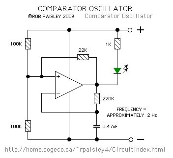 Comparator Oscillator Circuit