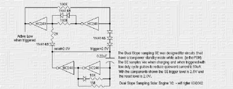 dual slope-sampling solar engine