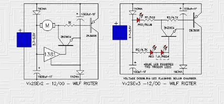 Vx2SE solar engine