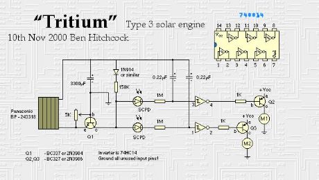 Tritium type 3 solar engine