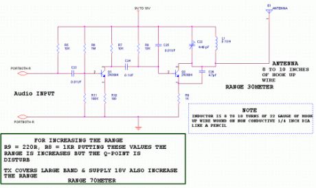 Medium range transmitter