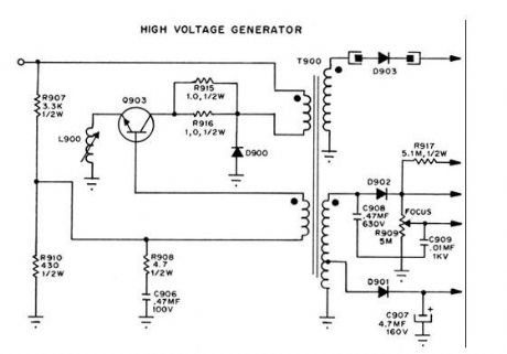 high voltage generators
