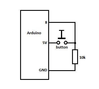 Read the State of a Button with Arduino – Tutorial #3