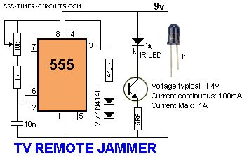 TV REMOTE CONTROL JAMMER