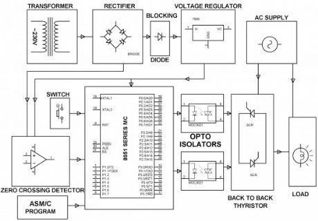 Power Control for Induction Motor
