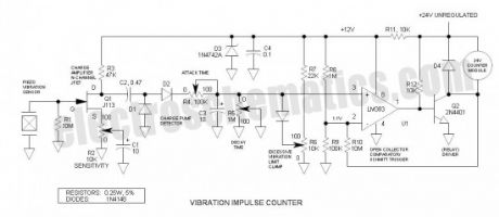 Vibration Impulse Counter