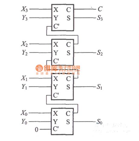 Use full adder of four addition operation circuit diagram