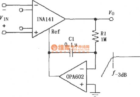 Constituted by the INA141 AC-coupled instrumentation amplifier