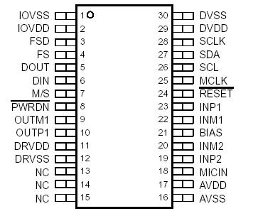   Connection Diagram