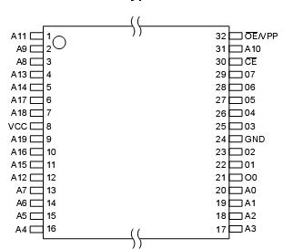   Connection Diagram