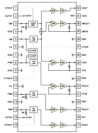   Connection Diagram