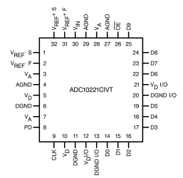   Connection Diagram