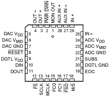   Connection Diagram