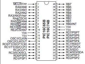   Connection Diagram