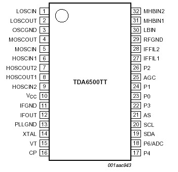   Connection Diagram