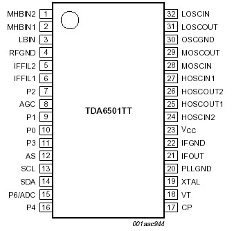   Connection Diagram