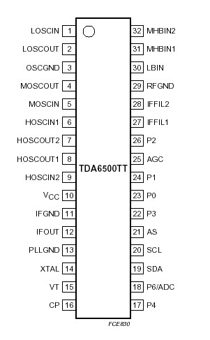   Connection Diagram