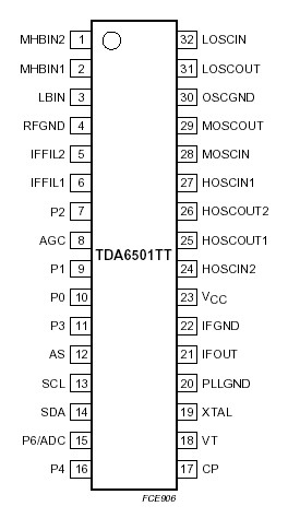   Connection Diagram